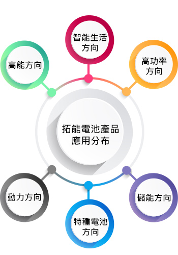 About